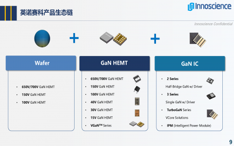 英諾賽科產(chǎn)品線 英諾賽科產(chǎn)品線